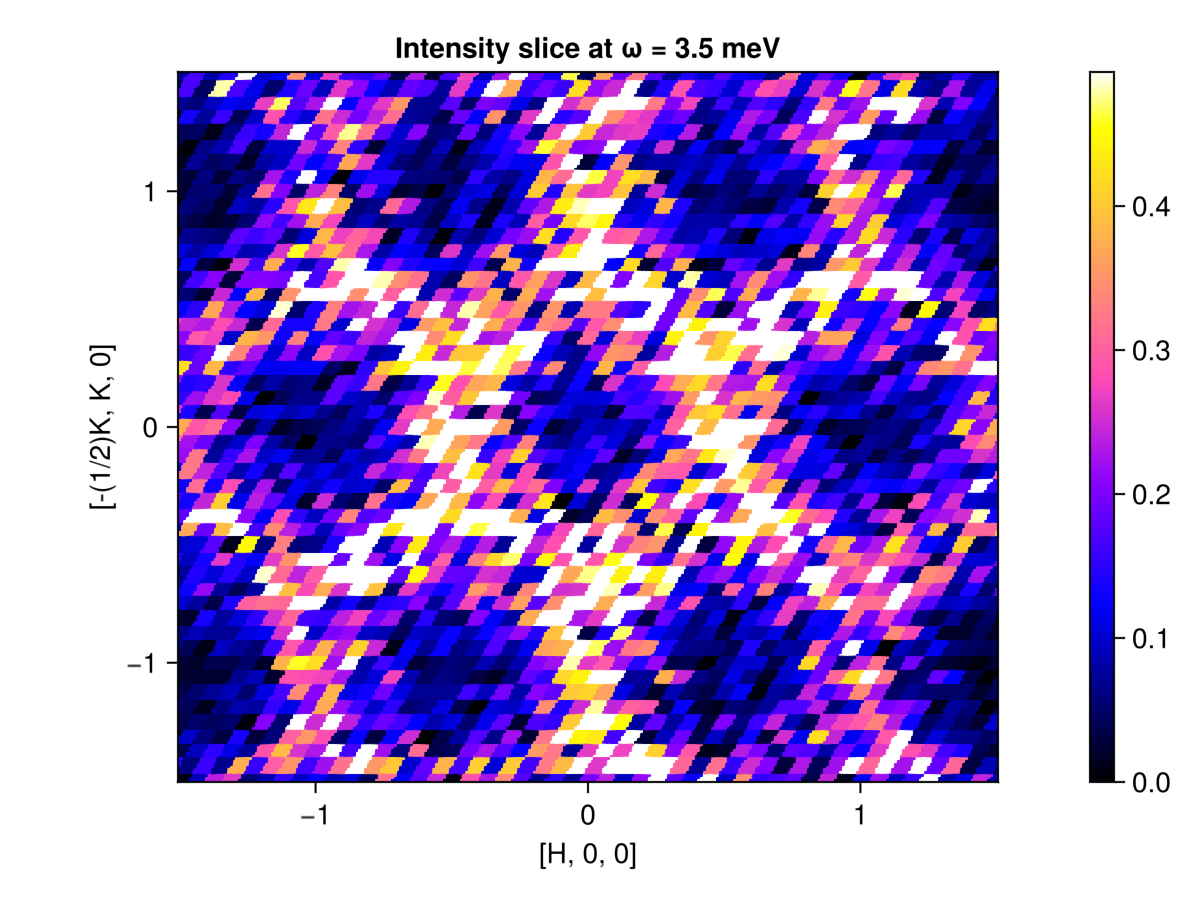 Example block output