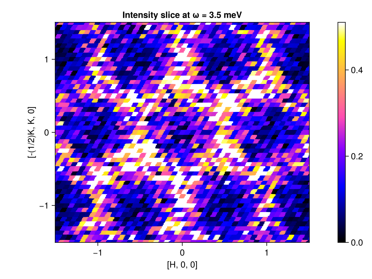 Example block output