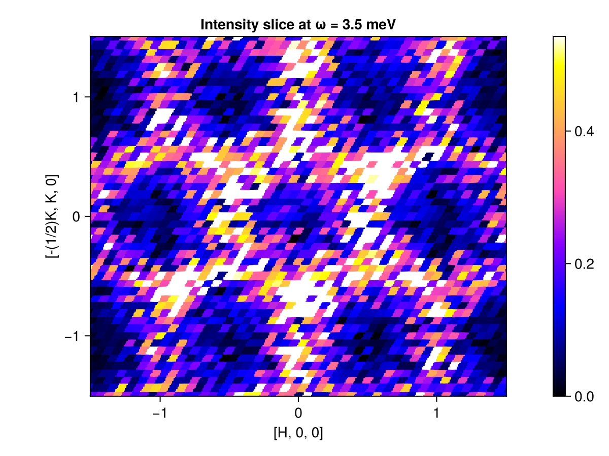 Example block output