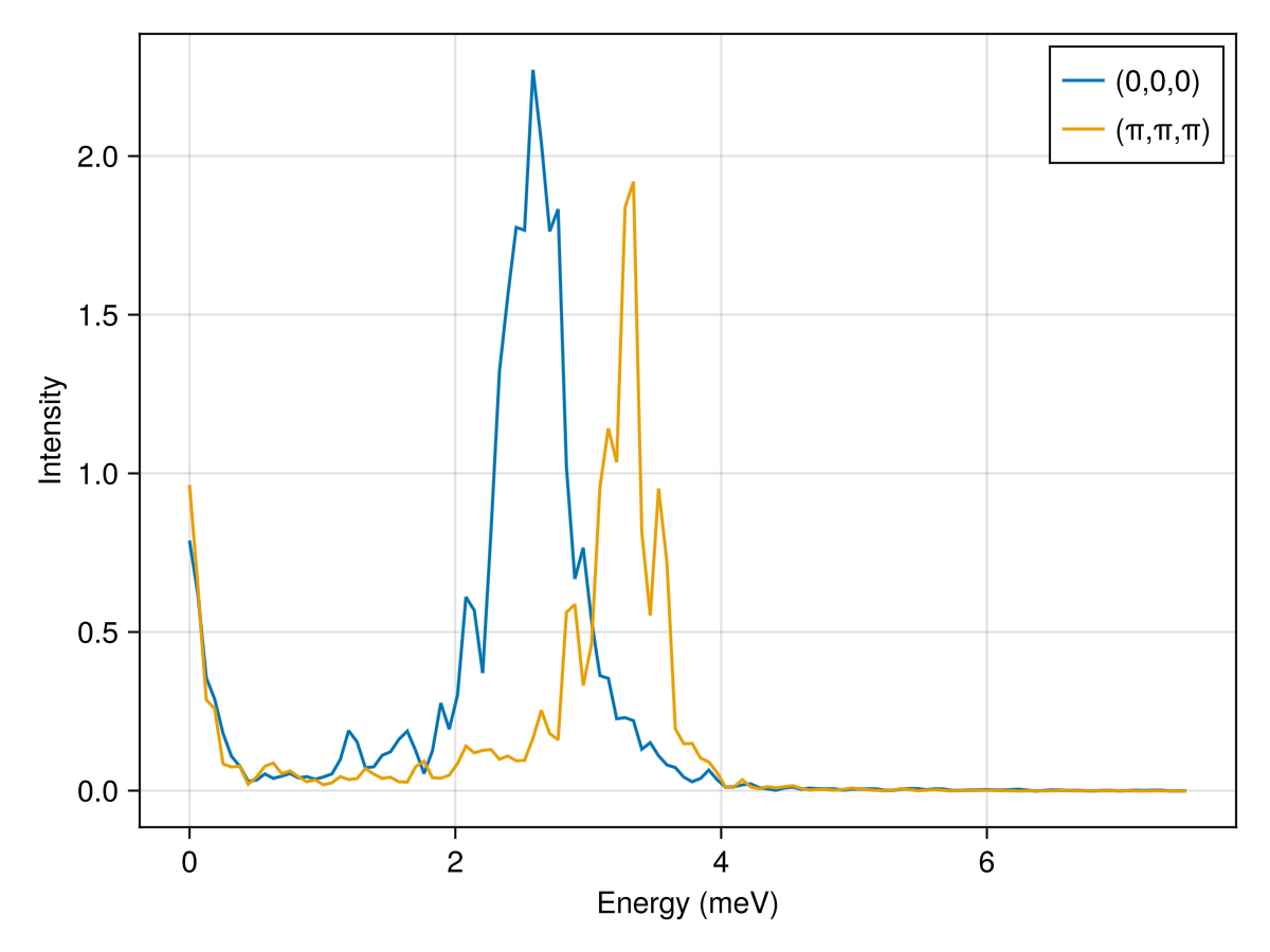 Example block output