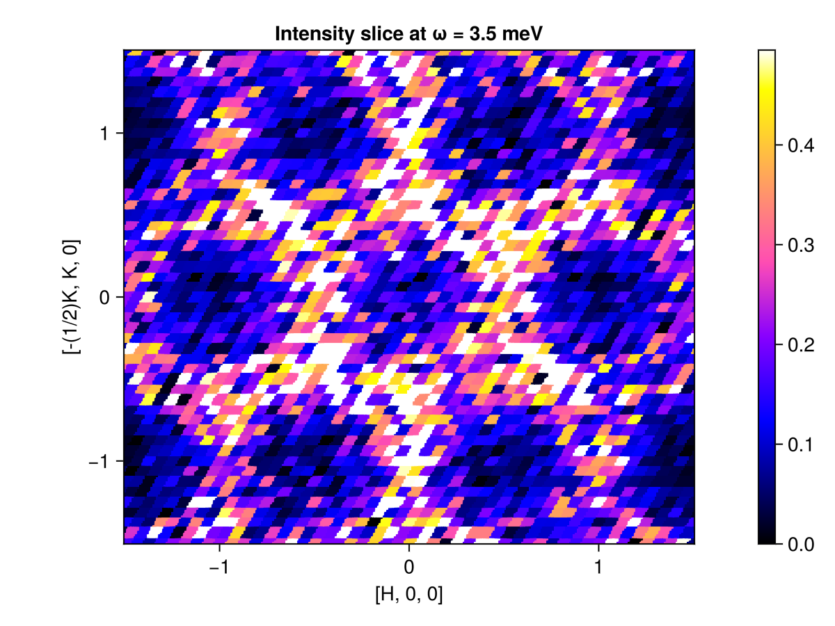 Example block output