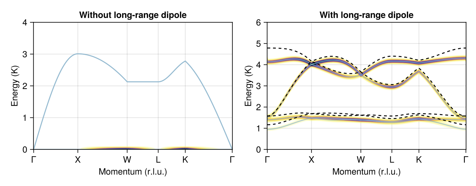 Example block output