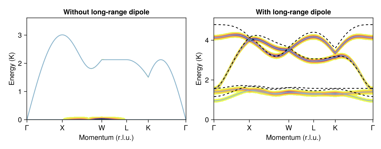 Example block output