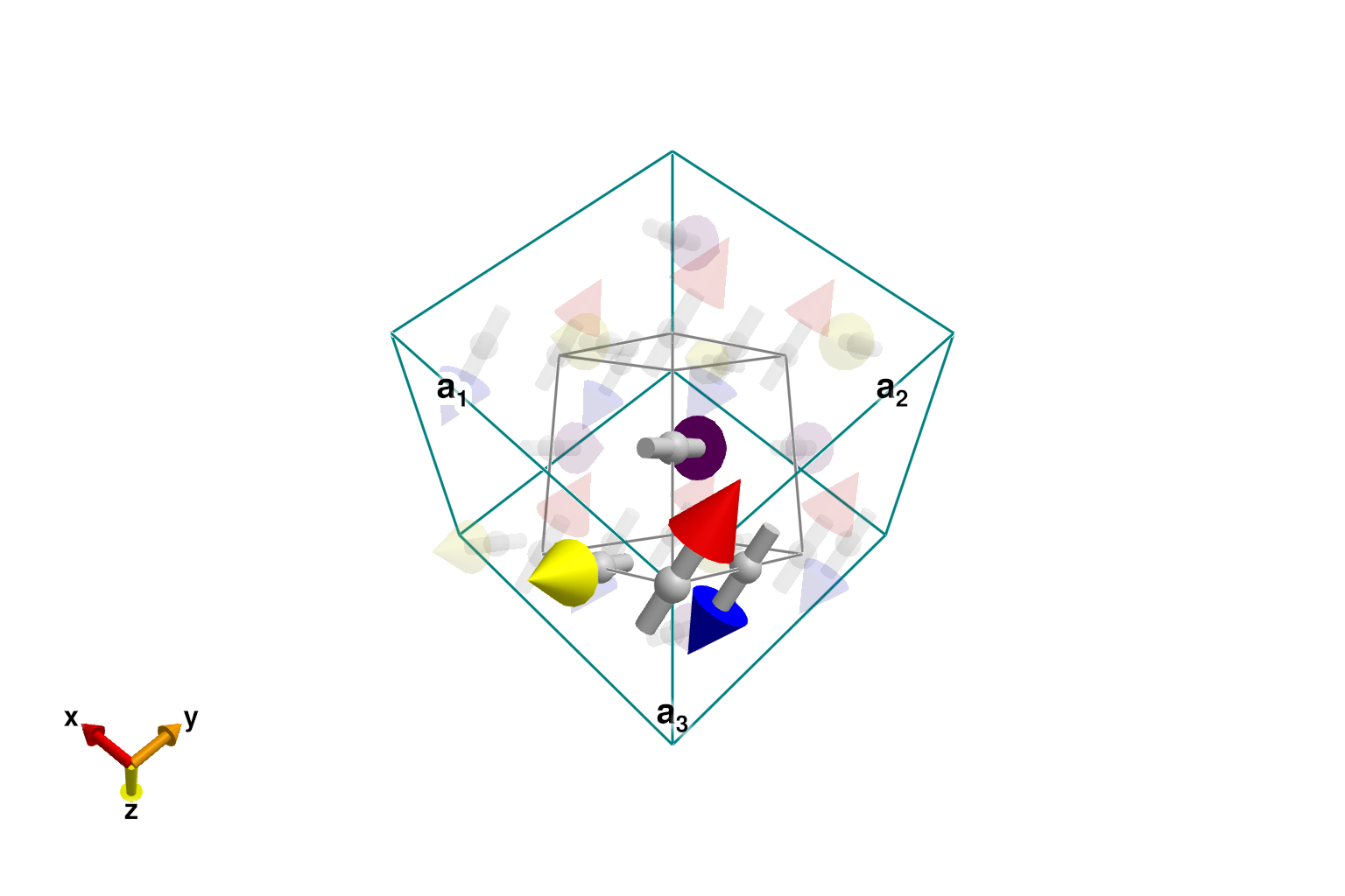 Example block output