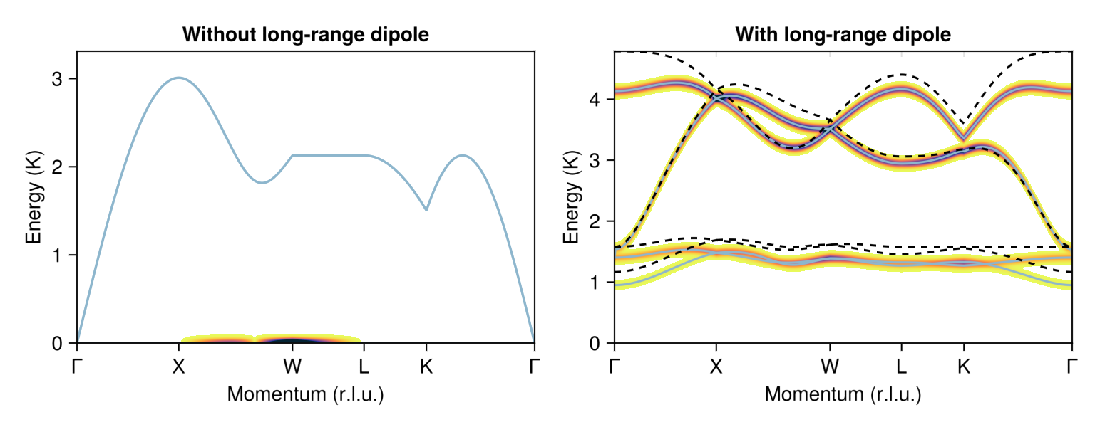 Example block output