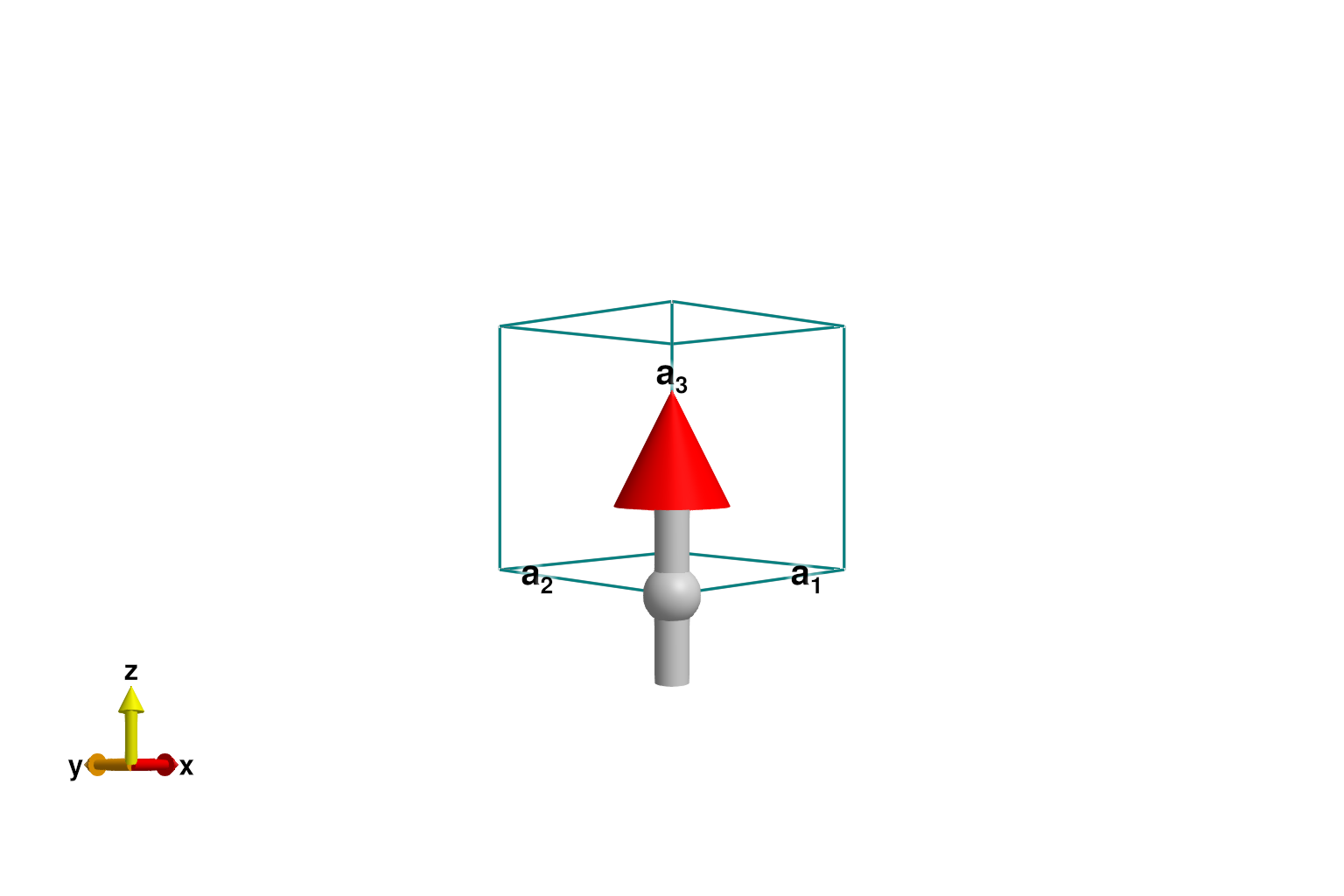 Example block output