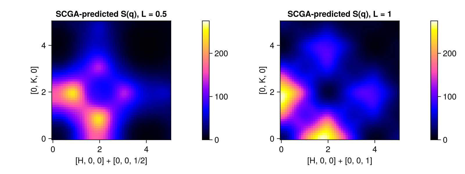 Example block output