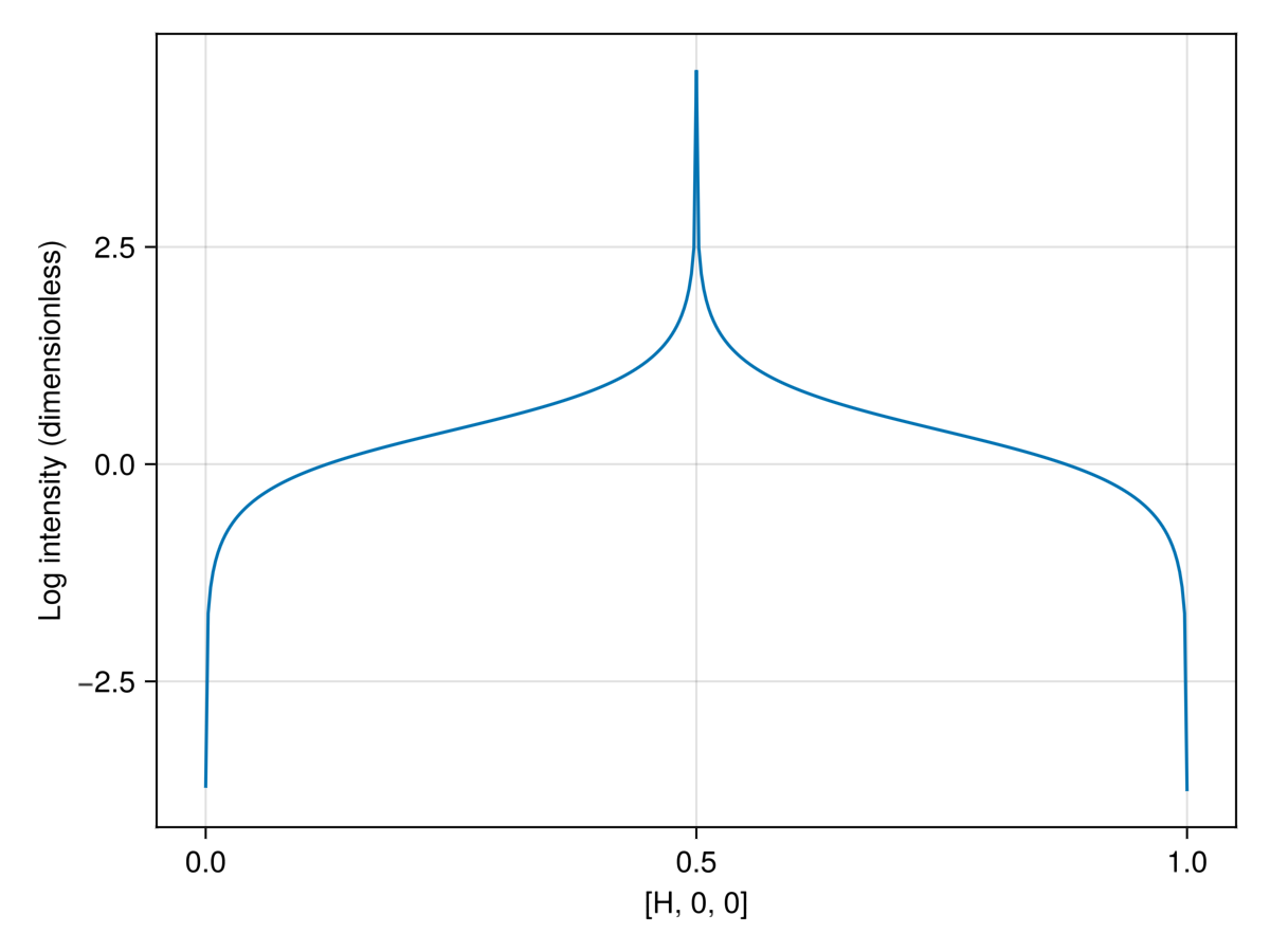 Example block output