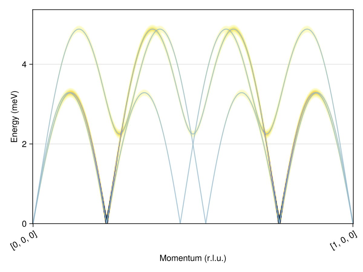 Example block output