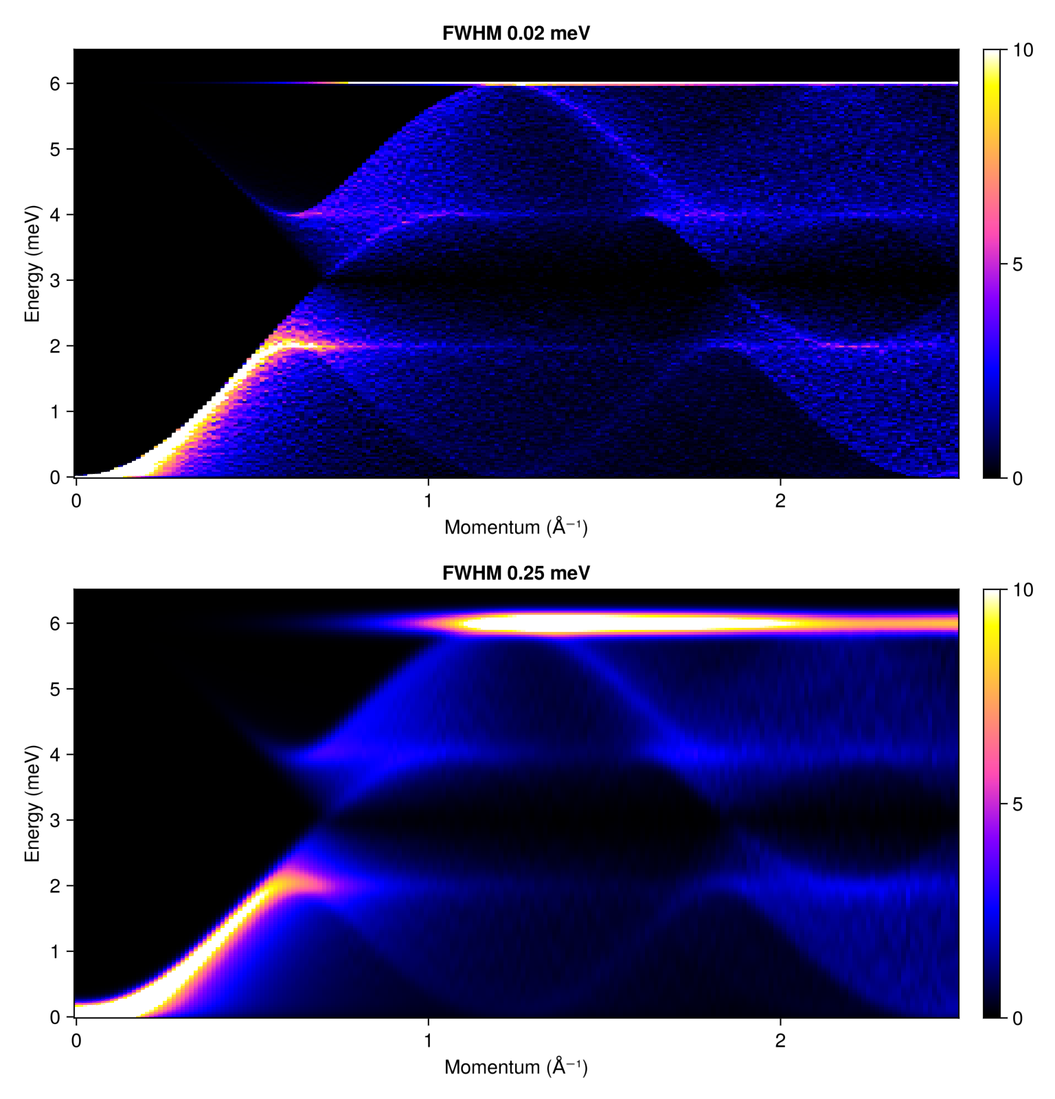 Example block output