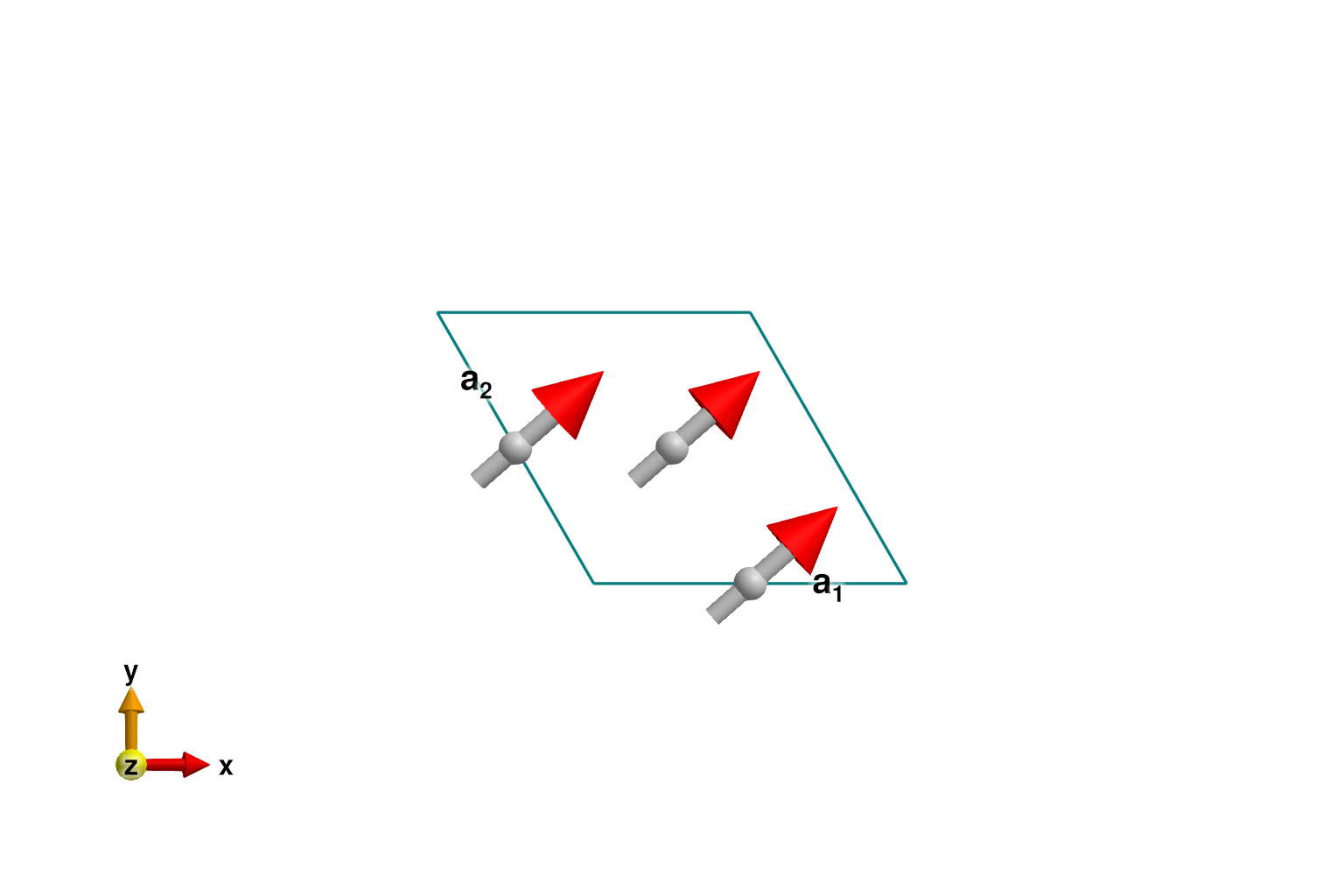 Example block output