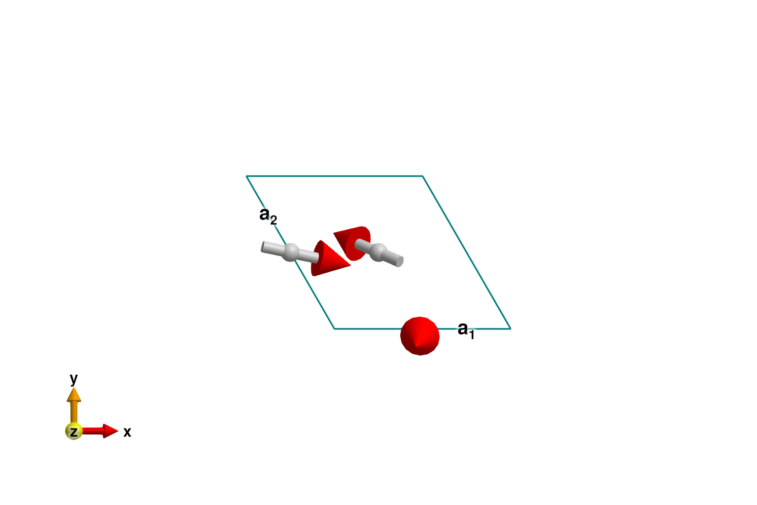 Example block output