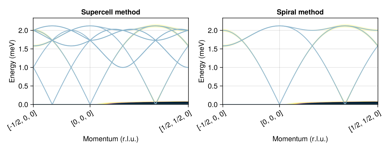 Example block output