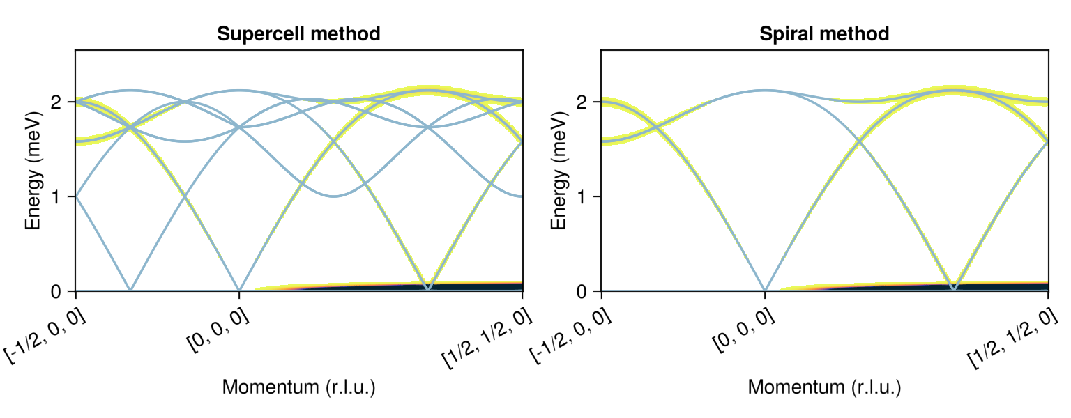 Example block output