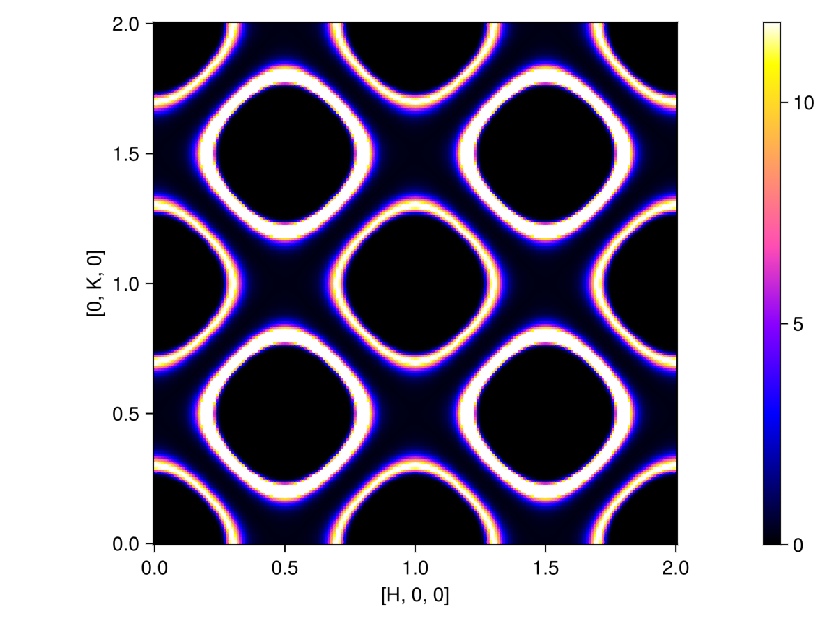 Example block output