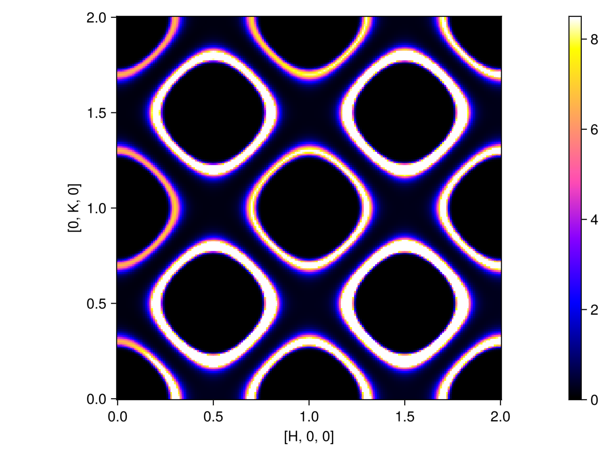 Example block output