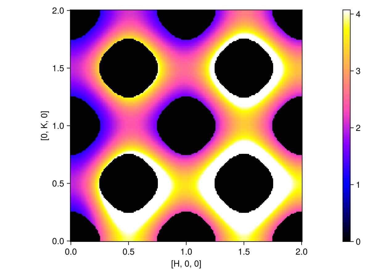 Example block output