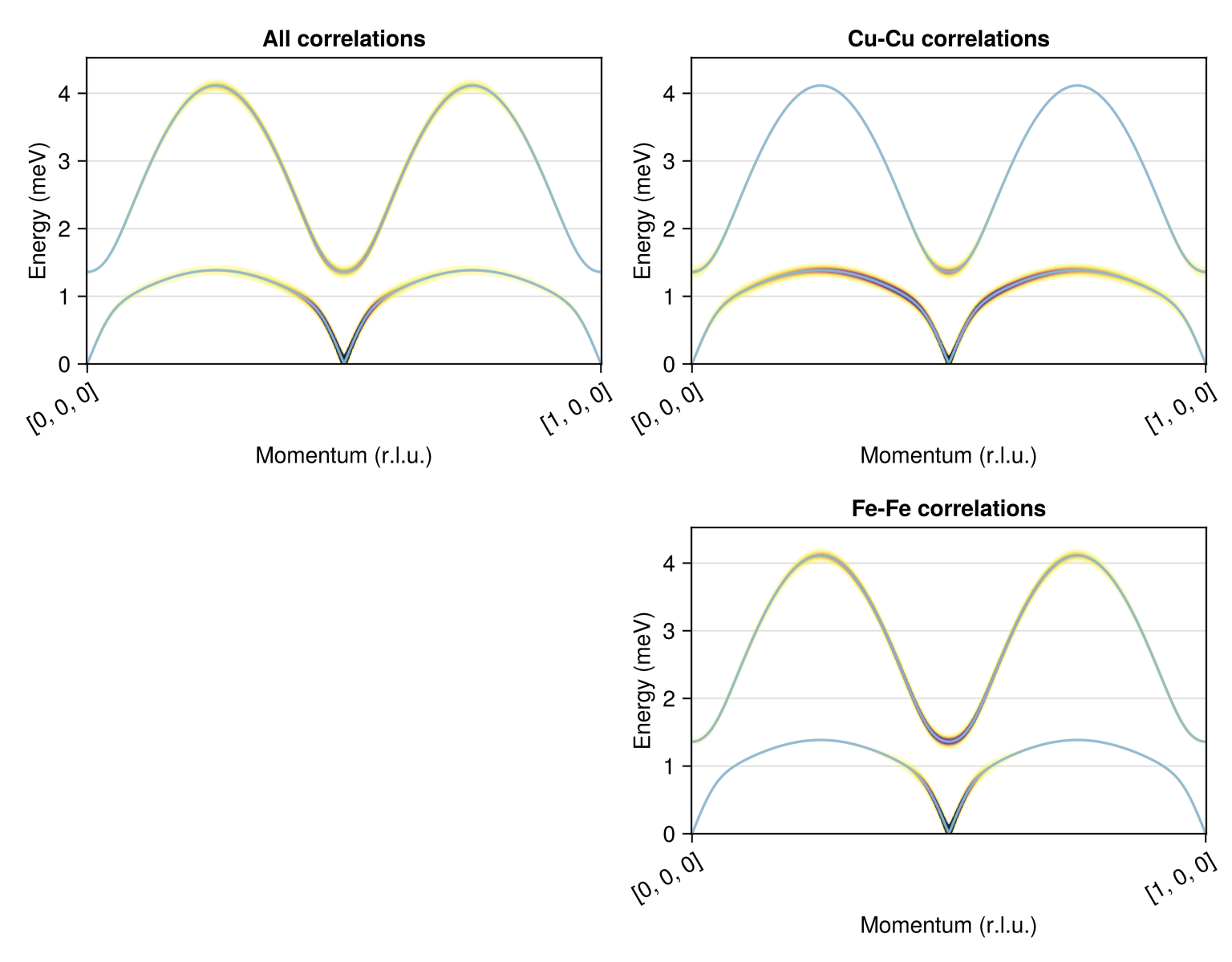 Example block output