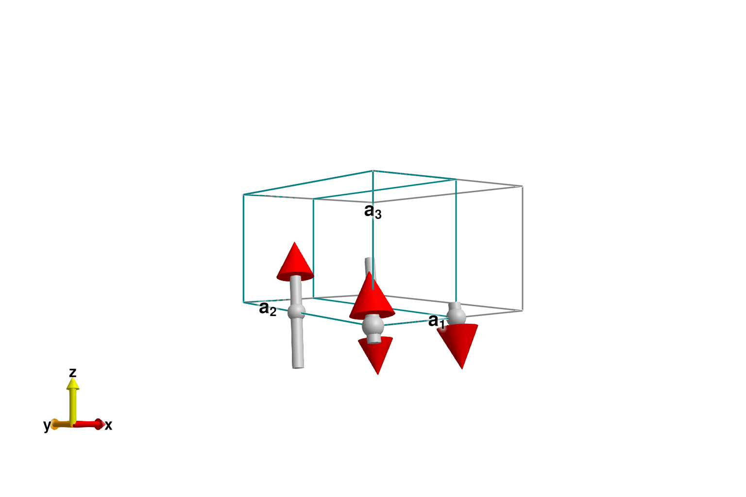 Example block output