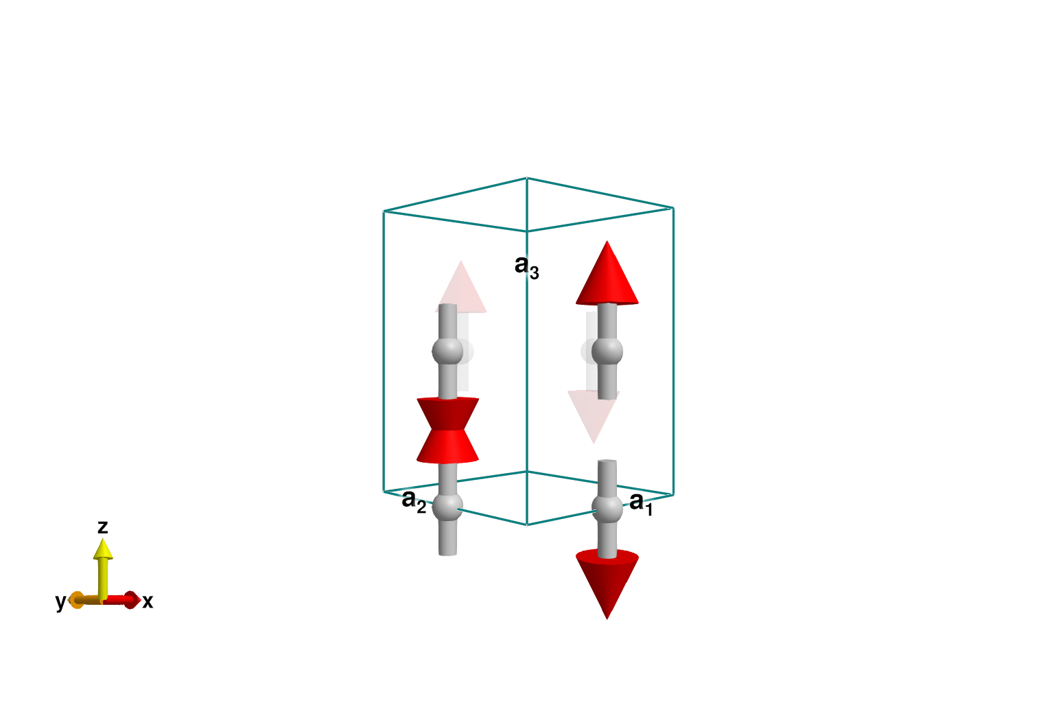 Example block output