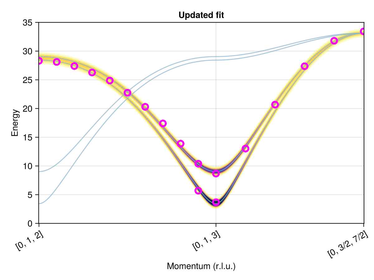 Example block output
