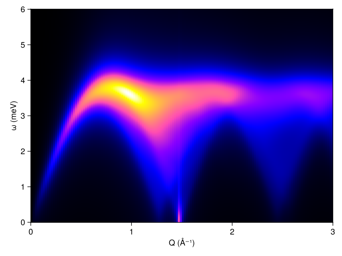 Example block output