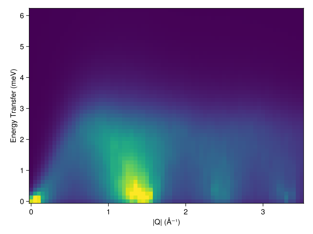 Example block output