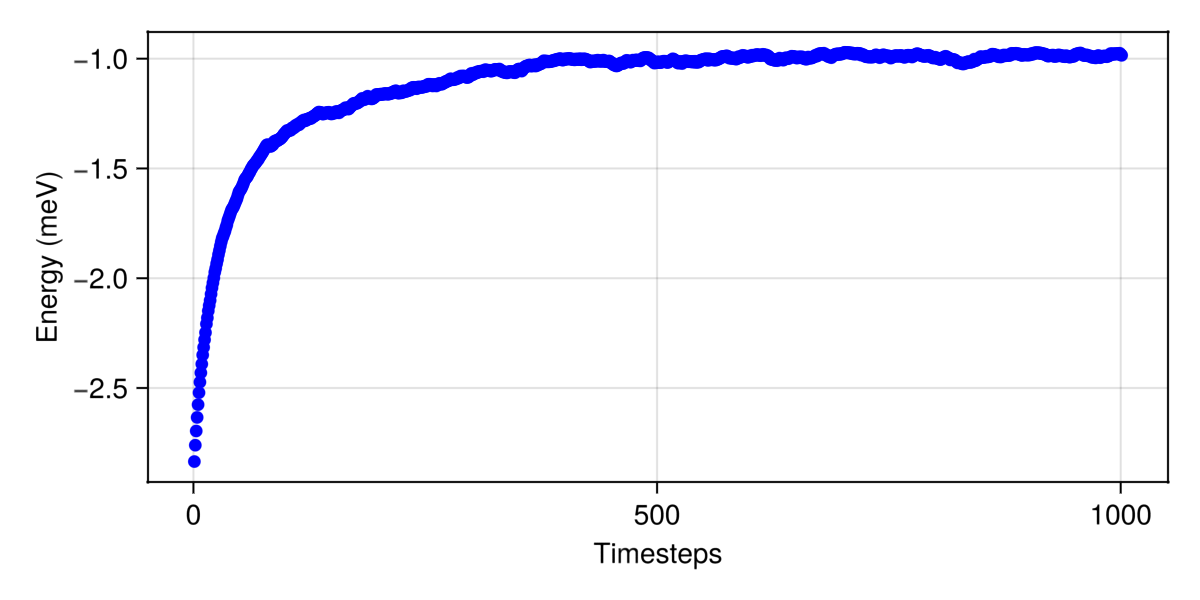 Example block output