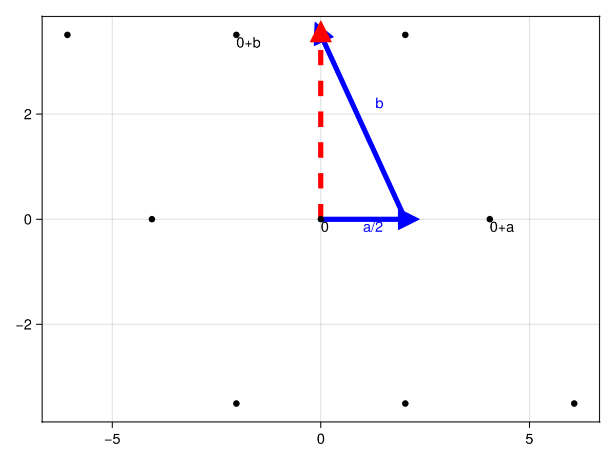 Example block output