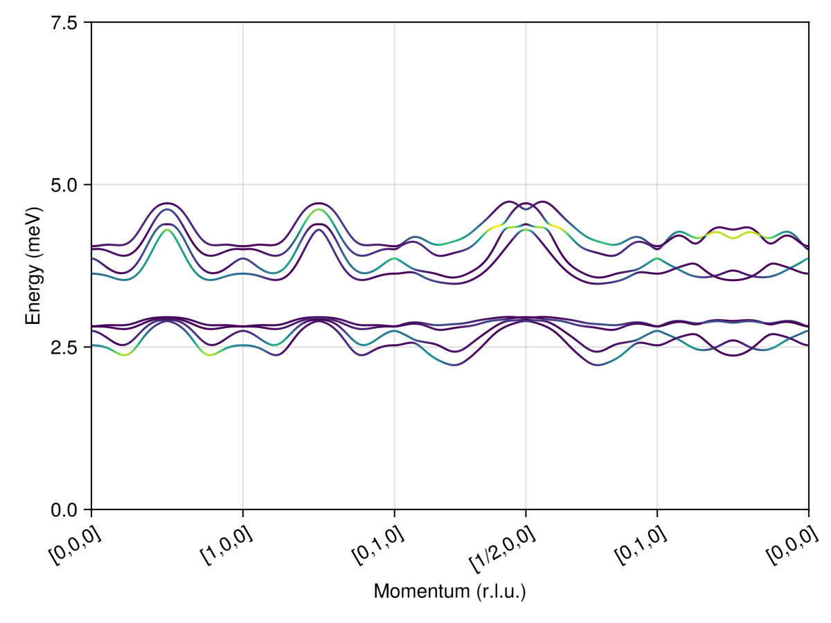 Example block output