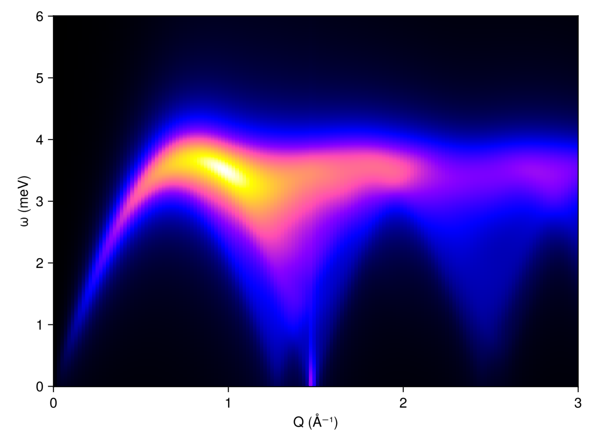 Example block output