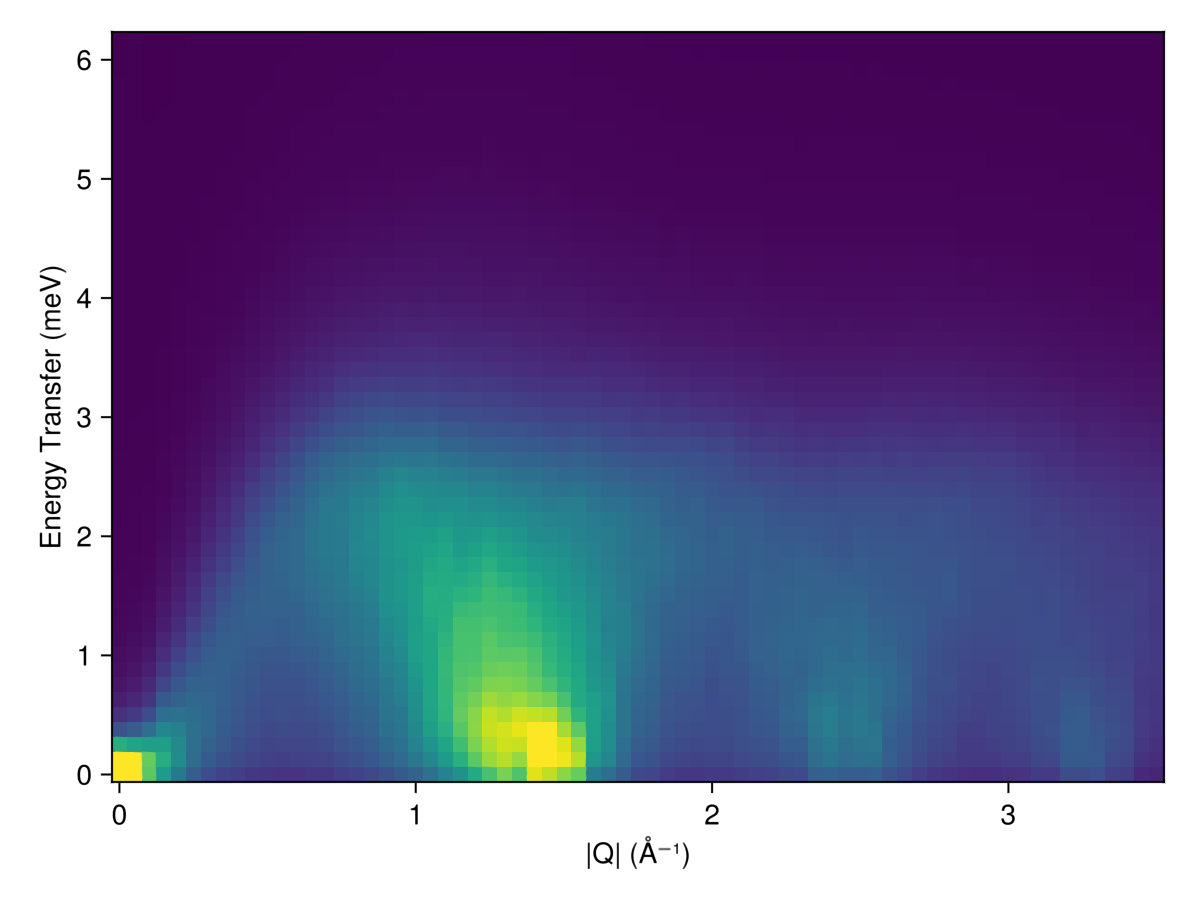 Example block output