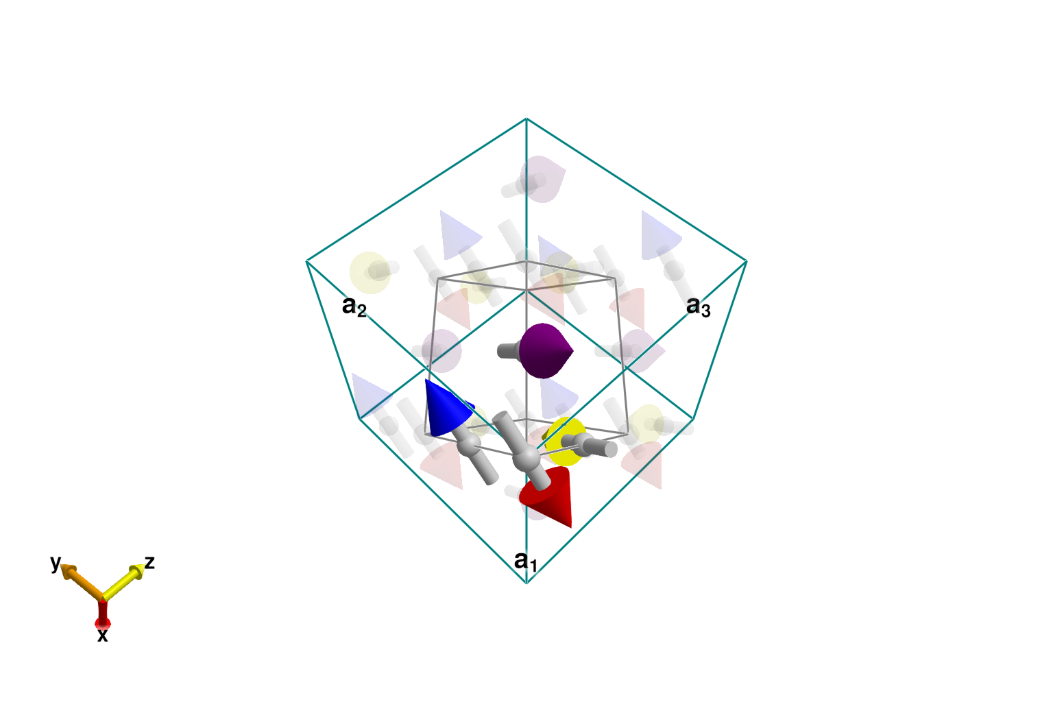 Example block output