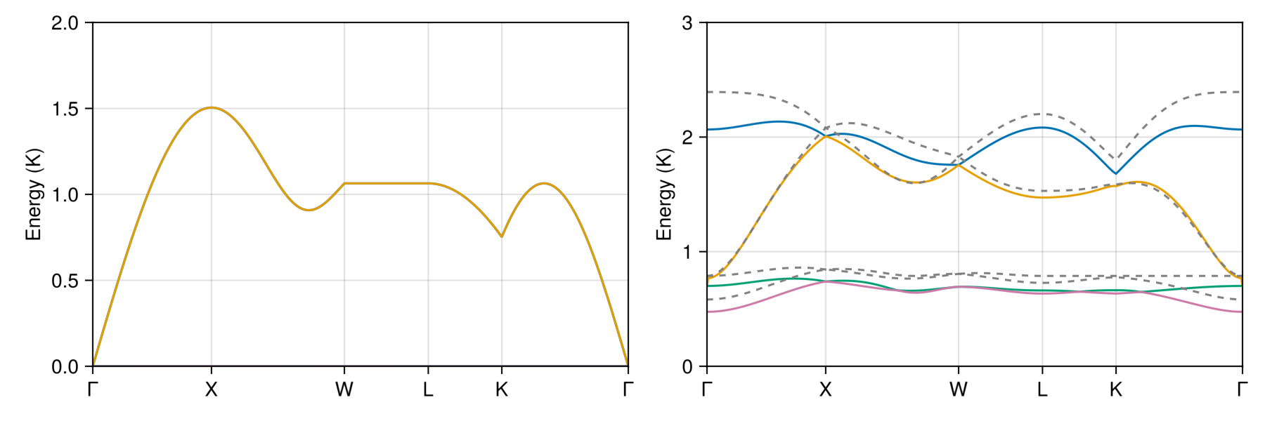 Example block output